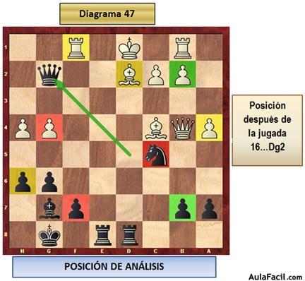 🥇▷【 El contragolpe en el centro del tablero - El arte de la defensa y el  contraataque en ajedrez 】