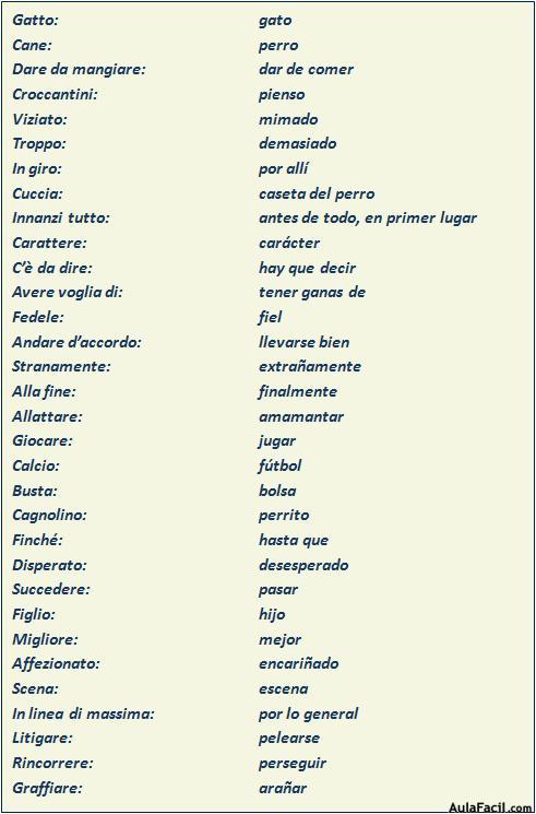 2.- Vocabulario