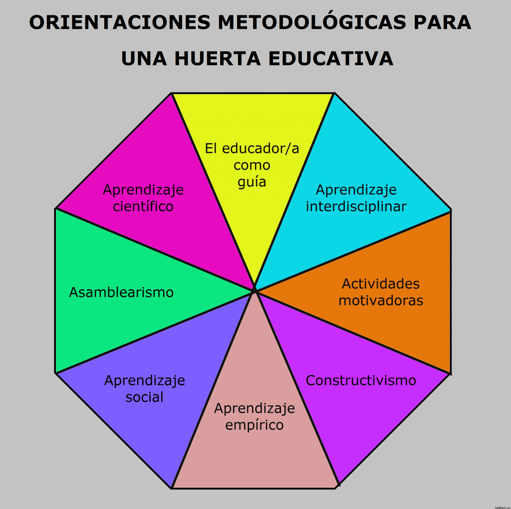 Metodología