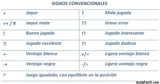 Signos convencionales