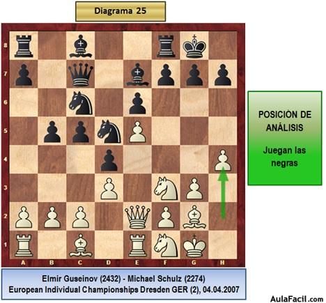 Diagrama 25