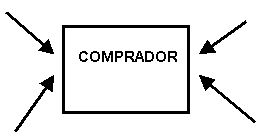 comprador