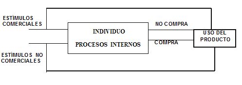 estímulos comerciales