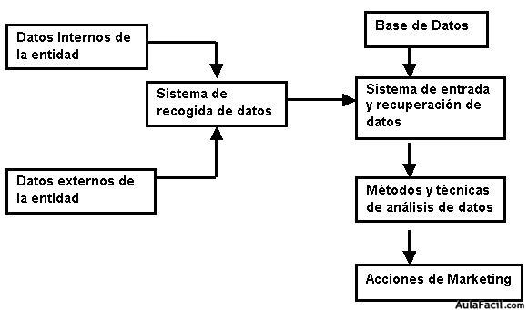 sistema de marketing