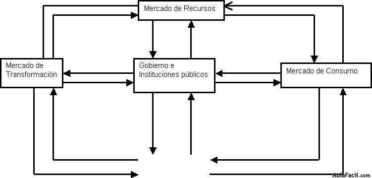 mercado de recursos