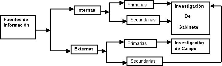 fuentes de información