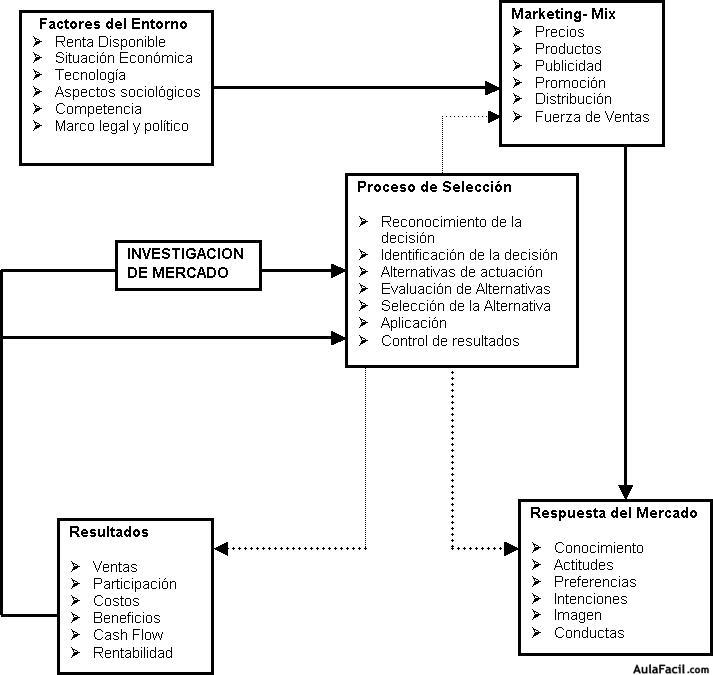 investigación de mercado