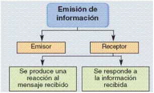 emisión de información