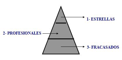 Clases de vendedores