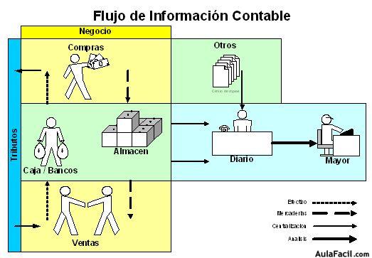 contabilidad