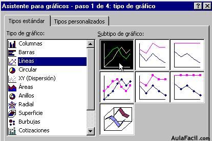 Los gráficos