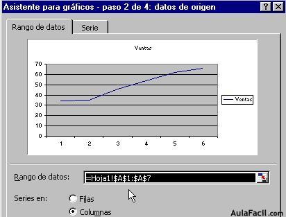 Los gráficos