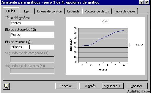 Los gráficos