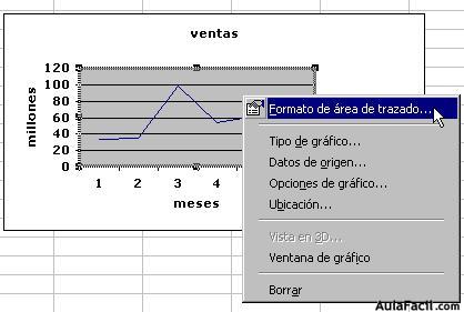 Modificar gráficos