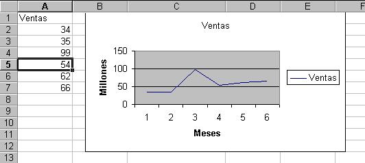 Los gráficos