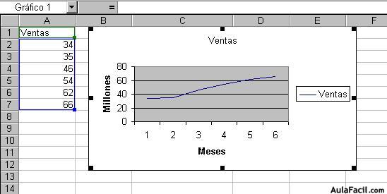 Los gráficos