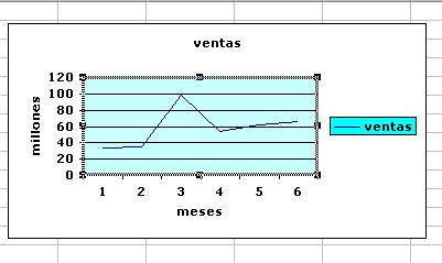 Modificar gráficos