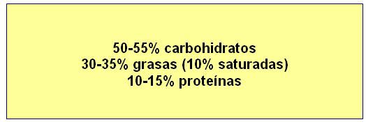 dietas