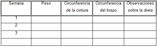 Dietas para adelgazar