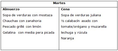 Dietas para adelgazar