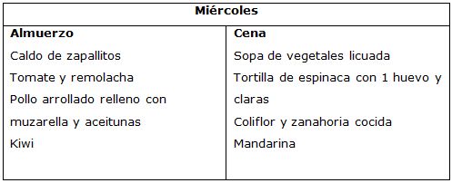 Dietas para adelgazar