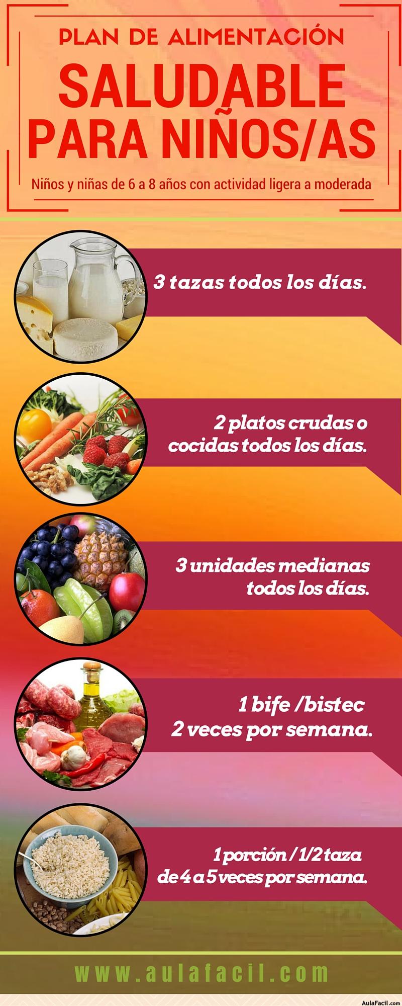 alimentación saludable