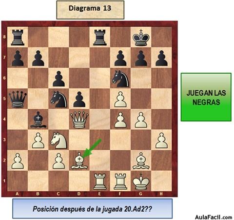 TRAMPAS a saber al jugar 1.e4