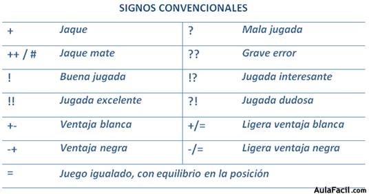 Signos convencionales