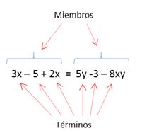 Términos de las ecuaciones