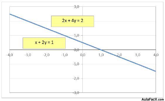 ecuaciones dos incógnitas2