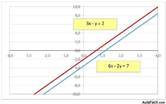 ecuaciones dos incognitas3