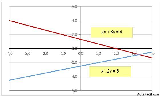ecuaciones dos incognitas5