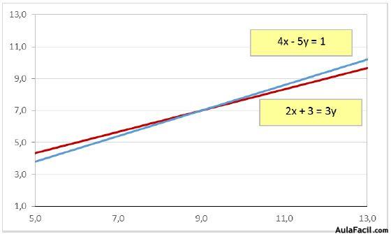 ecuaciones dos incognitas6
