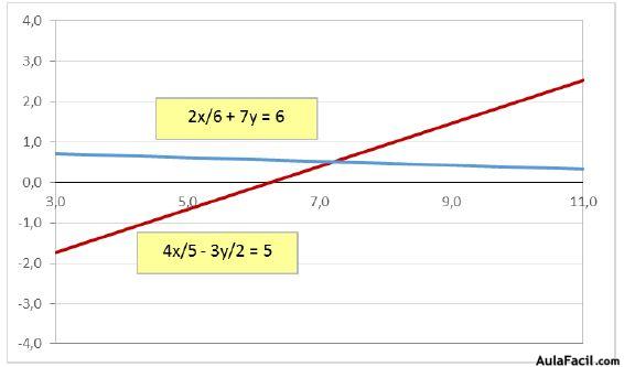 ecuaciones dos incognitas7