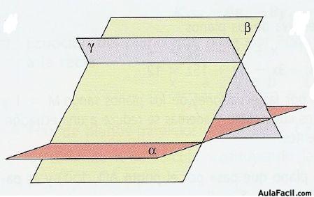 3 planos secantes 2 a 2)