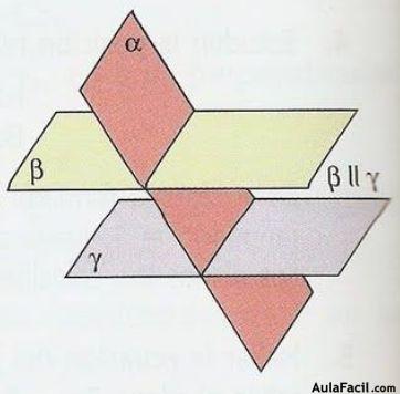 2 planos paralelos 1 secante