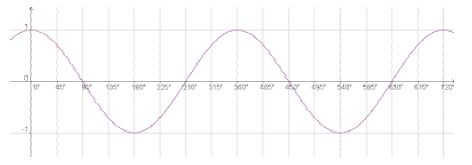 trigonometria2