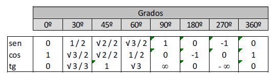 trigonometria4