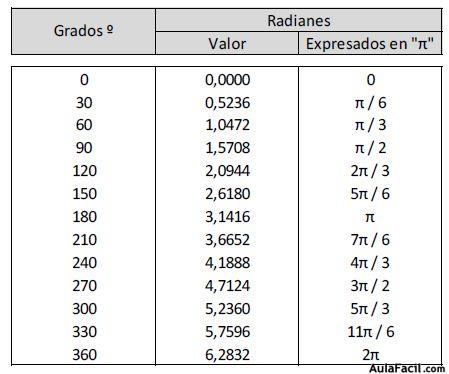 trogonometría6