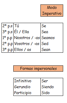 lengua 2 eso