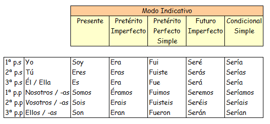 lengua 2 eso