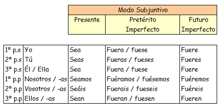 lengua 2 eso