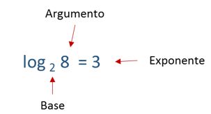 logaritmos