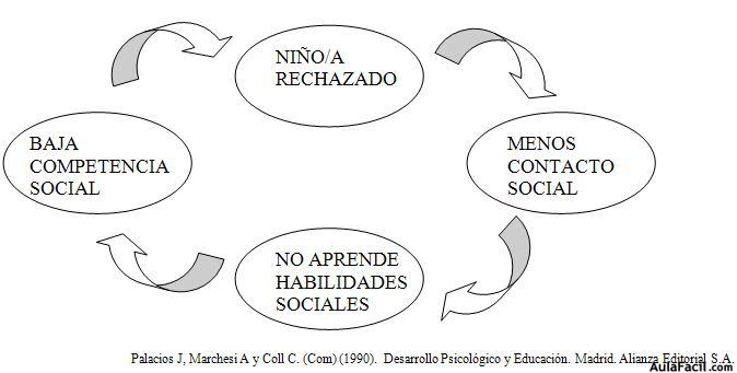 Desarrollo Psicologico y Emocional