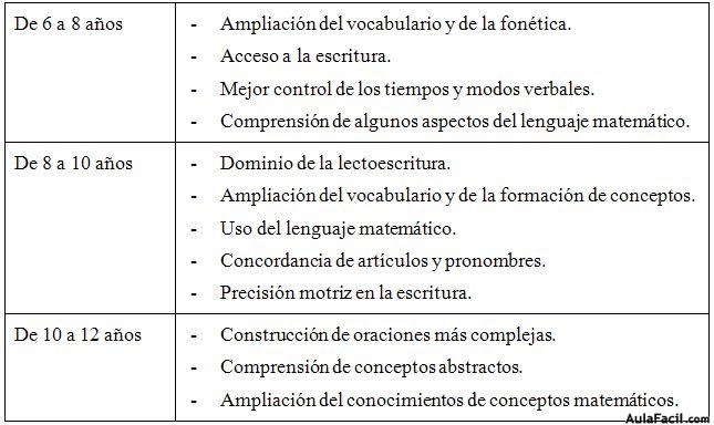 desarrollo evolutivo