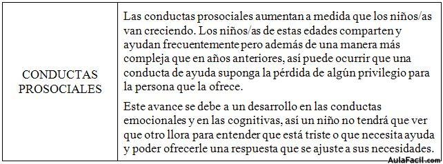 Conductas Prosociales