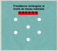 Presidencia rectangular frontal - mesas redondas