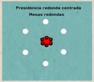 Presidencia redonda centrada - Mesas redondas