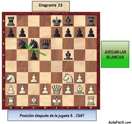 Defensa Siciliana Variante Alapin, PDF, Juegos tradicionales