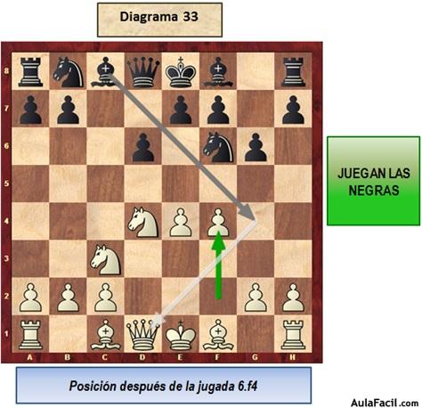 🥇▷【 Defensa Siciliana. Variante del Dragón - Ajedrez. Aperturas  Semiabiertas 】